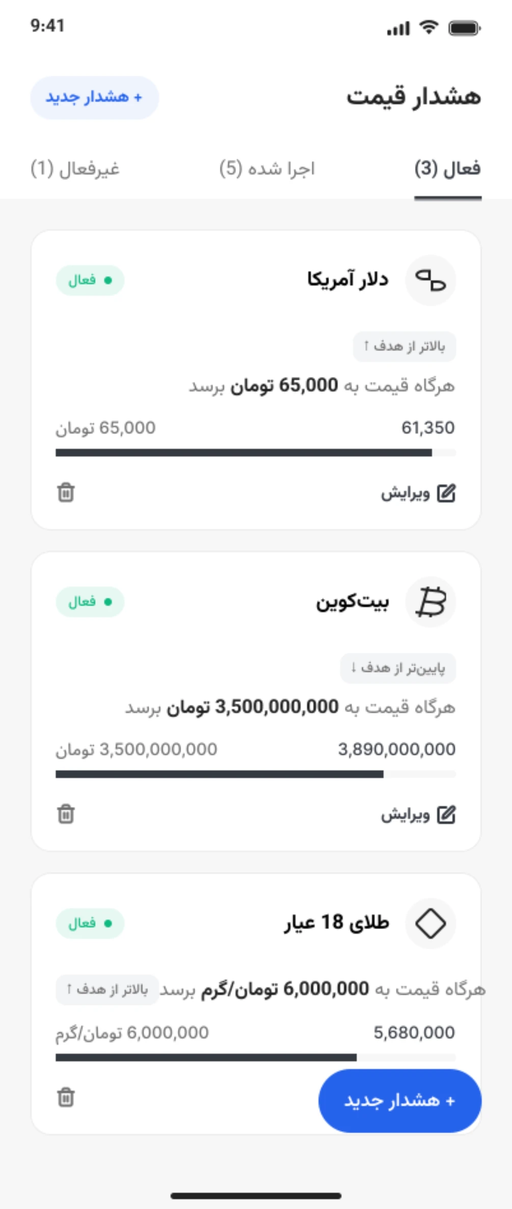 صفحه هشدار قیمت با هشدارهای فعال نمونه