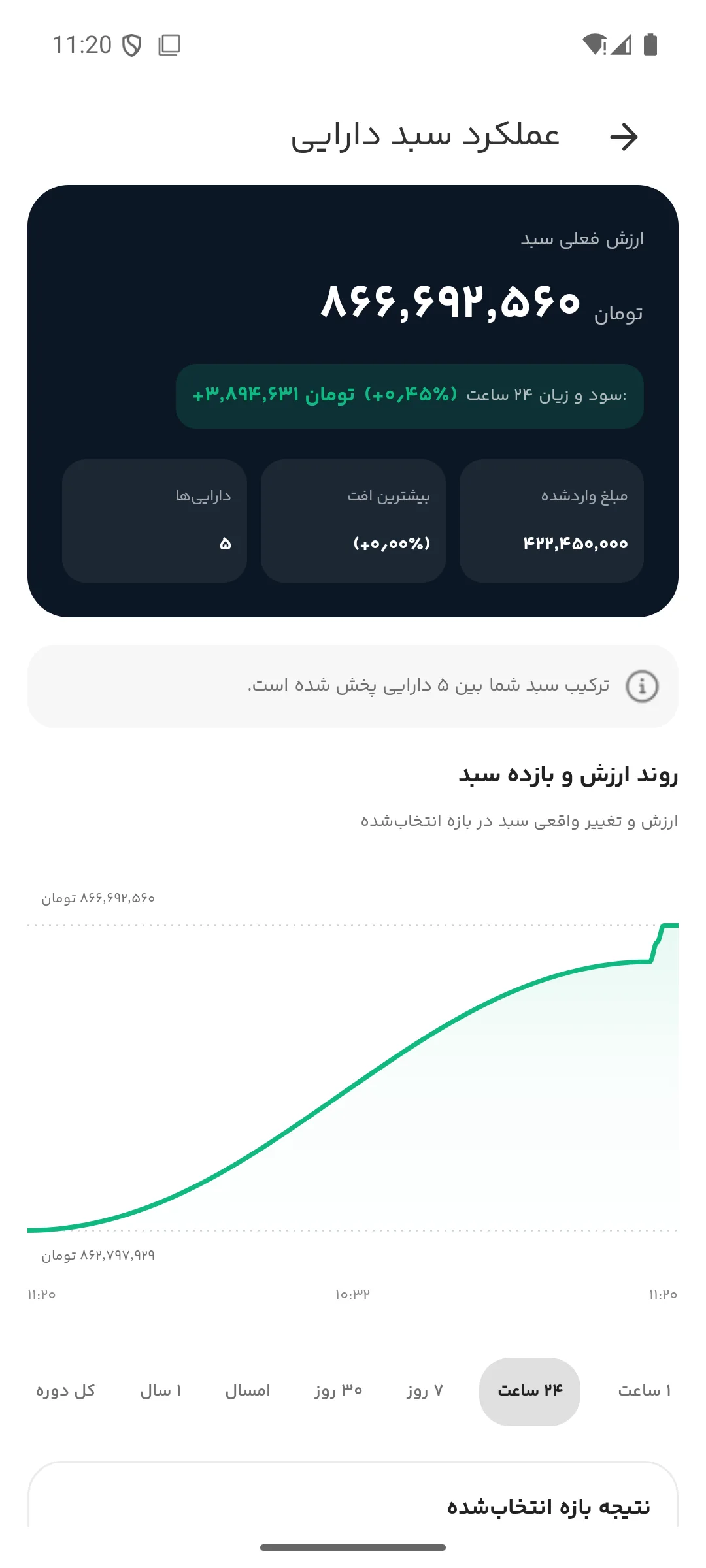 جزئیات دارایی تتر