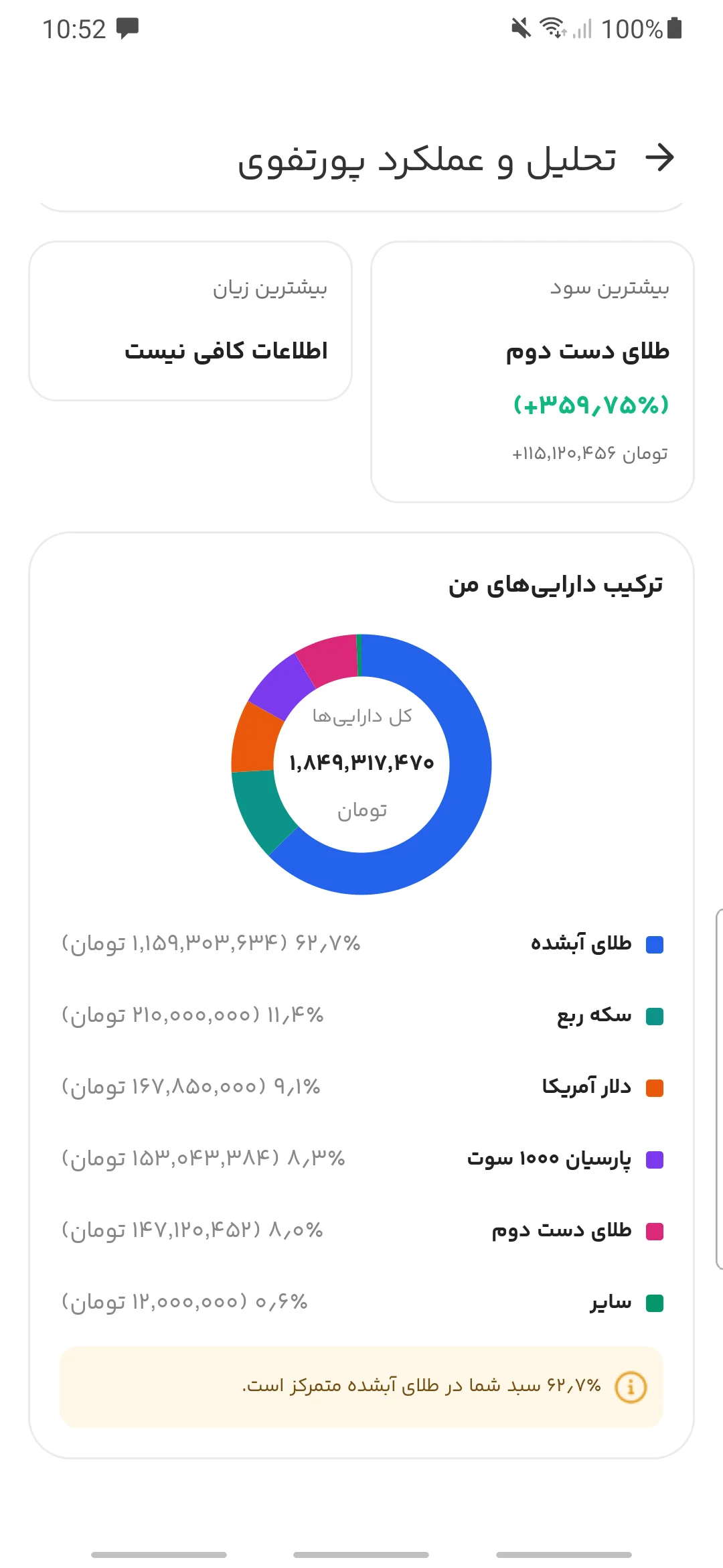 ترکیب دارایی‌های پورتفوی