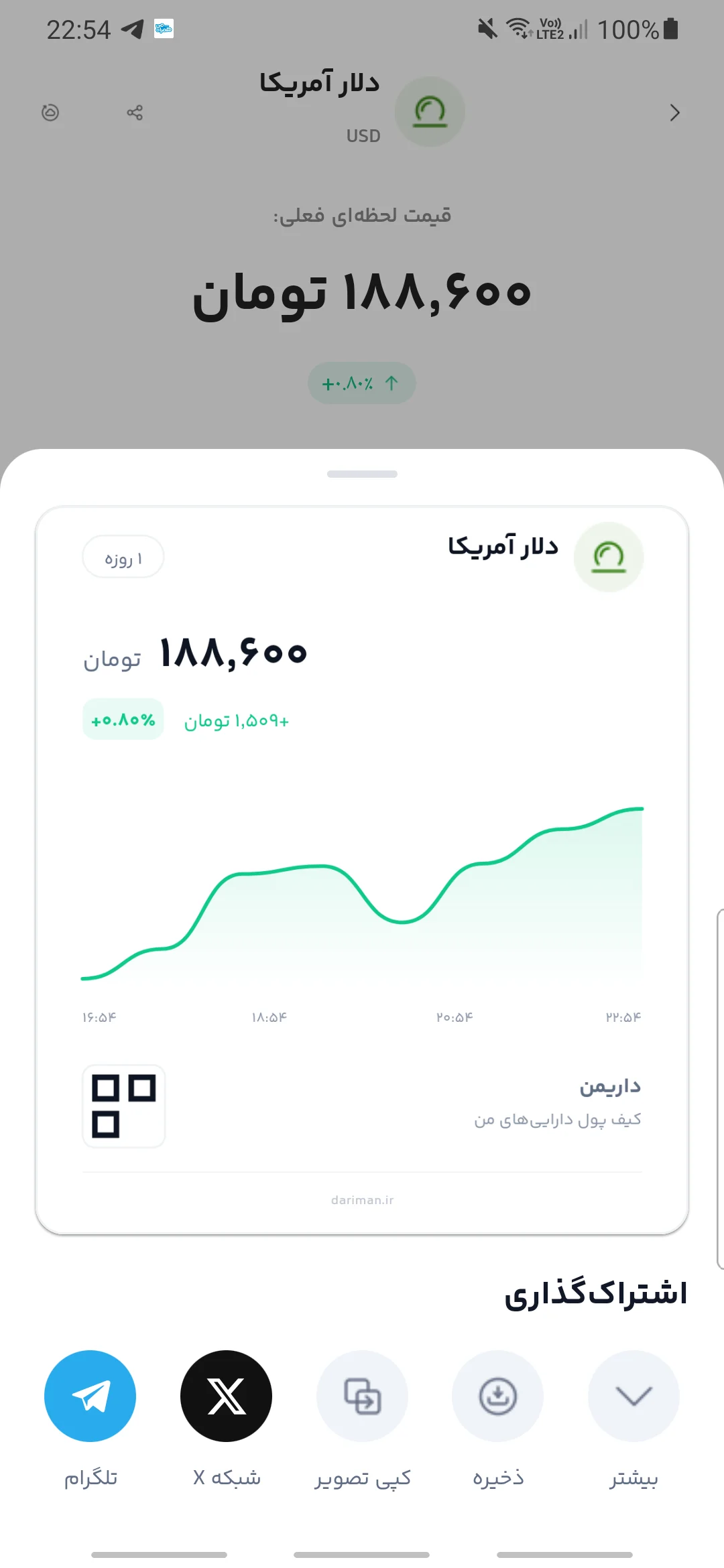 پیش‌نمایش اشتراک‌گذاری قیمت یک دارایی