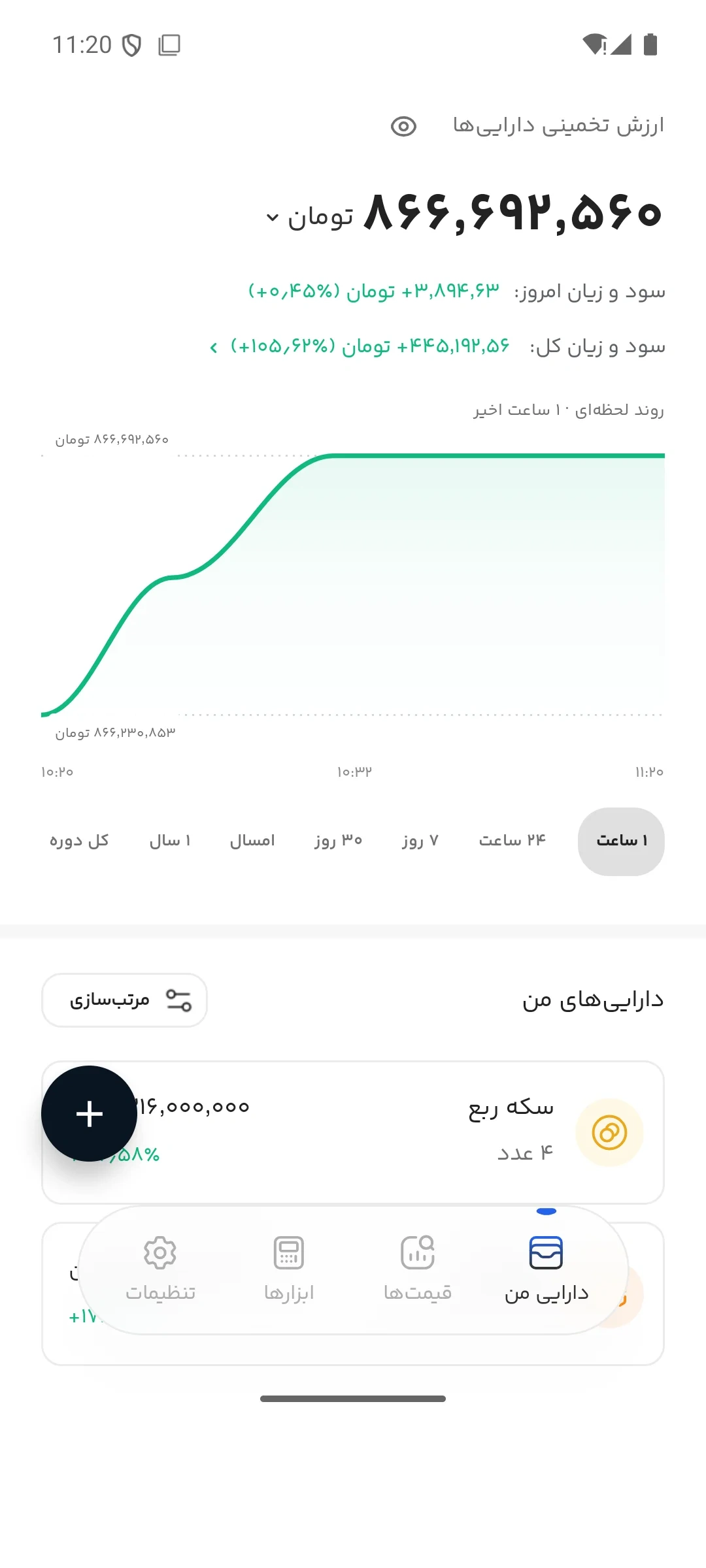 تحلیل و عملکرد پورتفوی در اپ داریمن